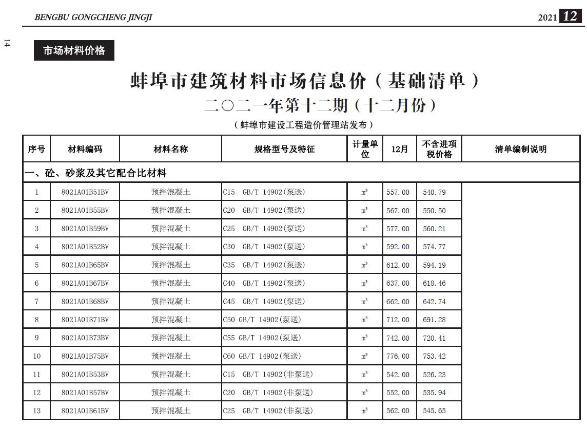 蚌埠市2021年12月建设工程造价信息