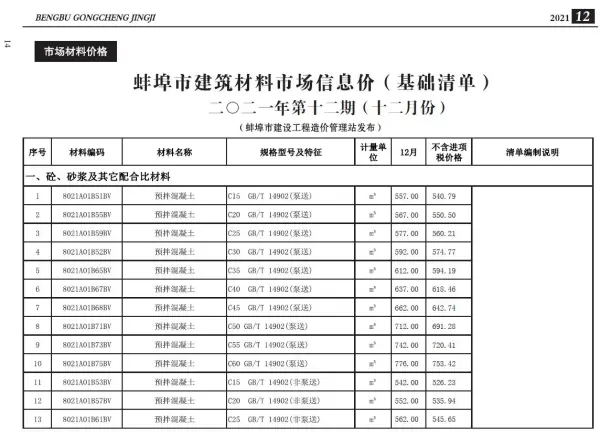 蚌埠市2021年12月信息价PDF扫描件
