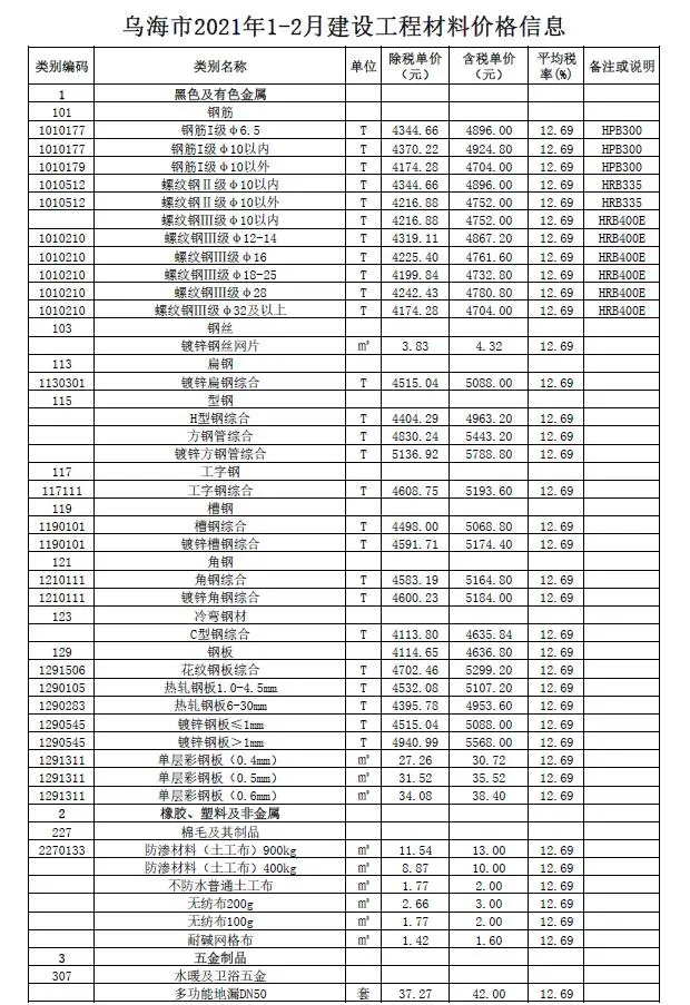 乌海市2021年第1期造价信息PDF期刊