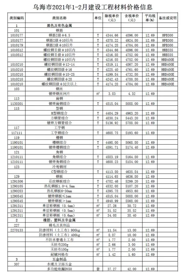 乌海市2021年1期信息价PDF扫描件