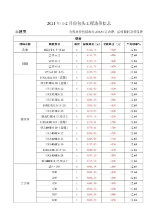 包头市2021年第1期造价信息PDF期刊
