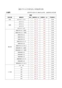 包头2021年1月造价信息电子版