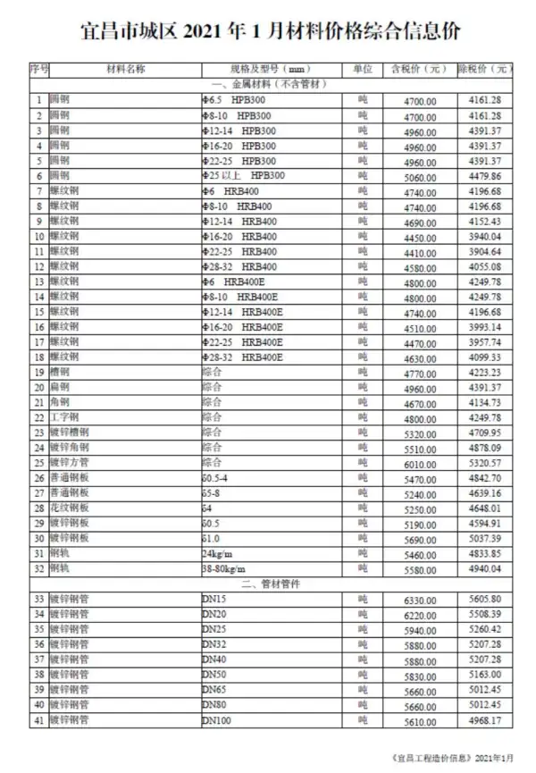 宜昌市2021年1期信息价PDF扫描件