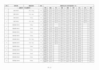 恩施州2021年1月工程信息价电子版PDF