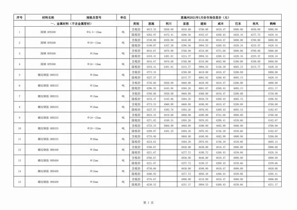 恩施州2021年1期信息价PDF扫描件