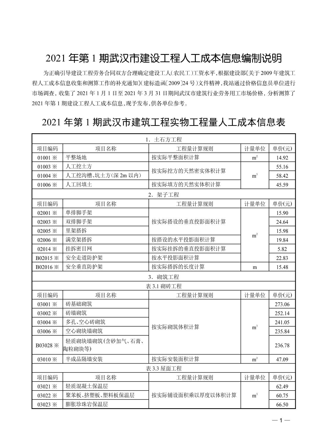 武汉市2021年1月建材计价依据