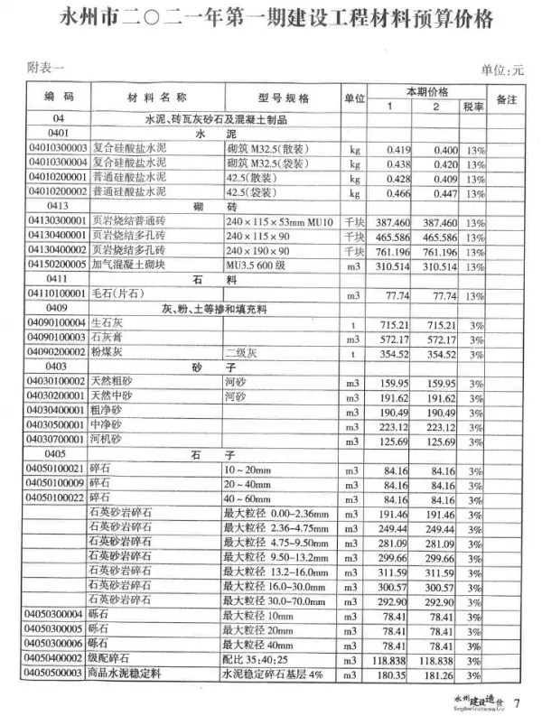 永州市2021年1期信息价PDF扫描件