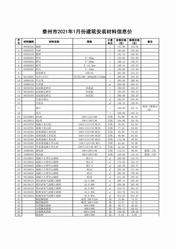 泰州市2021年1期信息价PDF扫描件