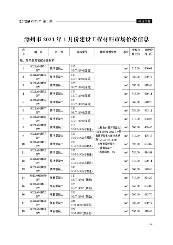 滁州市2021年1期信息价PDF扫描件