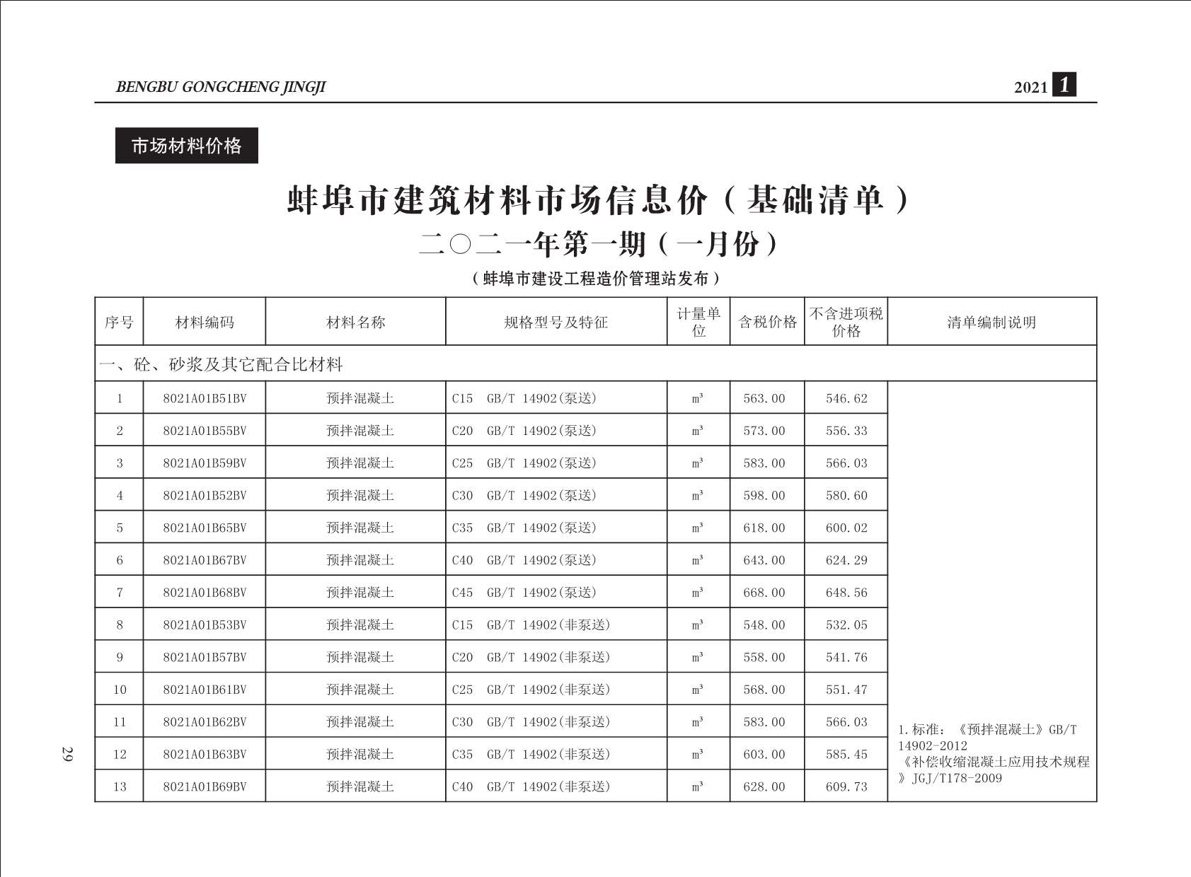 蚌埠市2021年1月建设工程造价信息