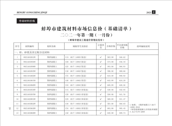 蚌埠市2021年1期信息价PDF扫描件