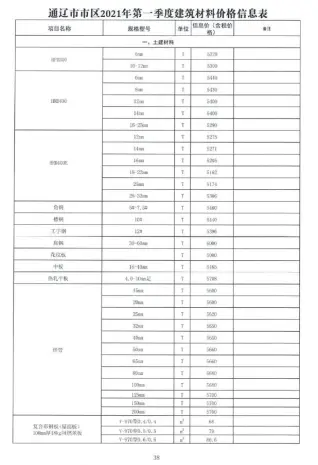 2021年第1期通辽市造价信息