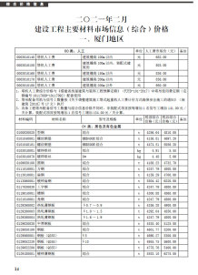 厦门2021年2月造价信息电子版