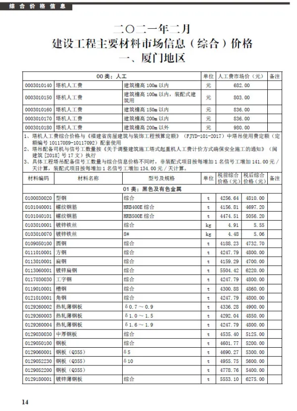厦门市2021年2期信息价PDF扫描件