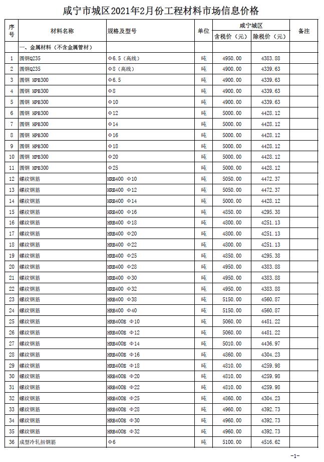 咸宁市2021年2月建设工程造价信息