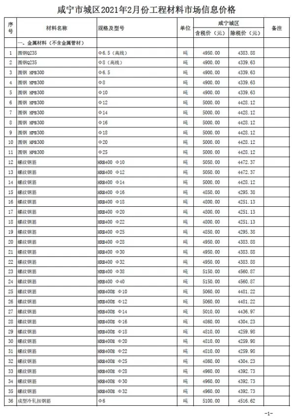 咸宁市2021年2期信息价PDF扫描件