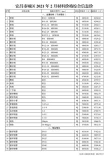 宜昌2021年2月造价信息电子版