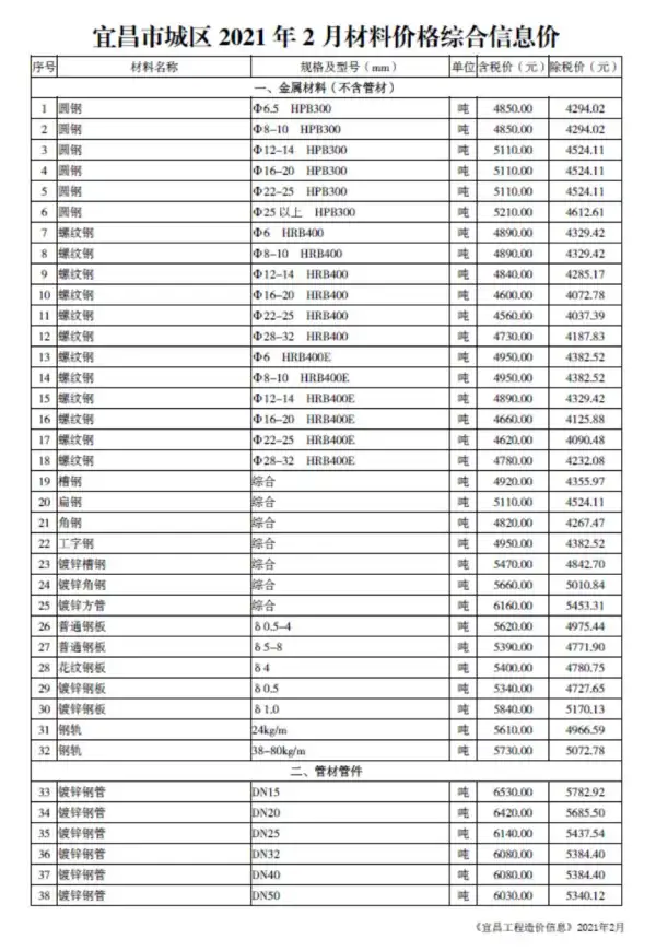 宜昌市2021年2期信息价PDF扫描件