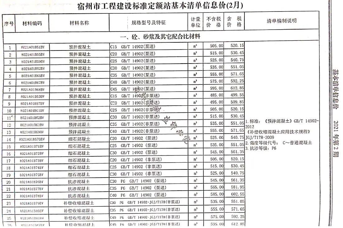 宿州市2021年第2期造价信息PDF期刊