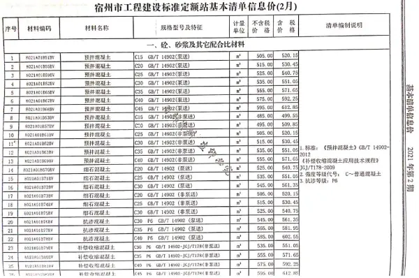 宿州市2021年2期信息价PDF扫描件