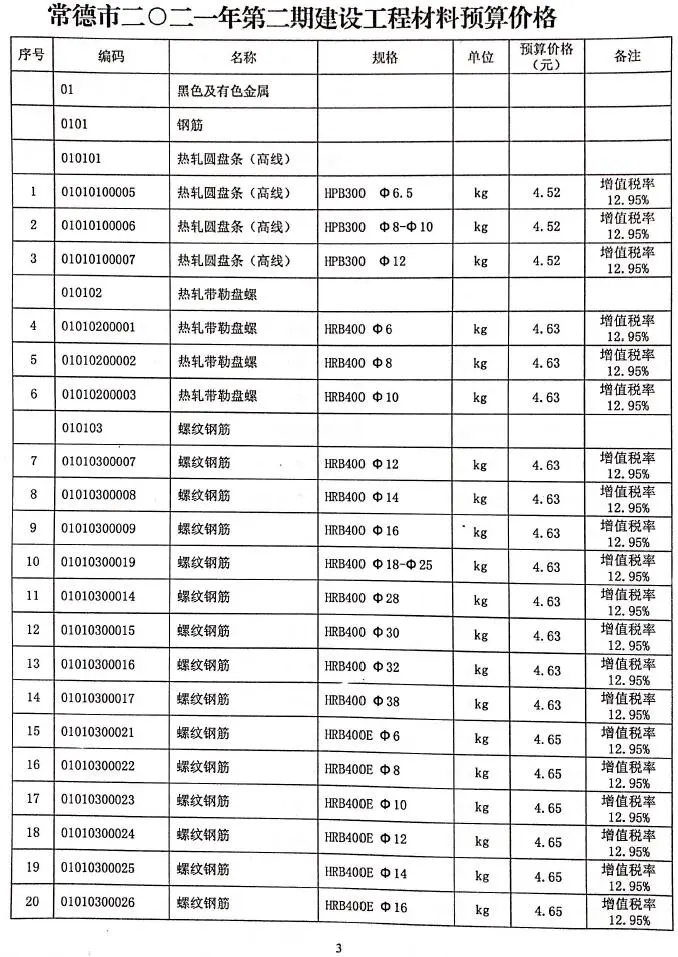 常德市2021年第2期造价信息PDF期刊