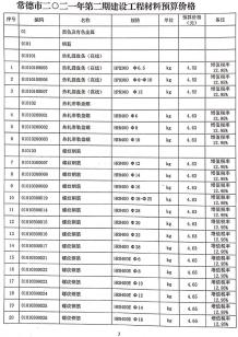 常德2021年2月造价信息电子版