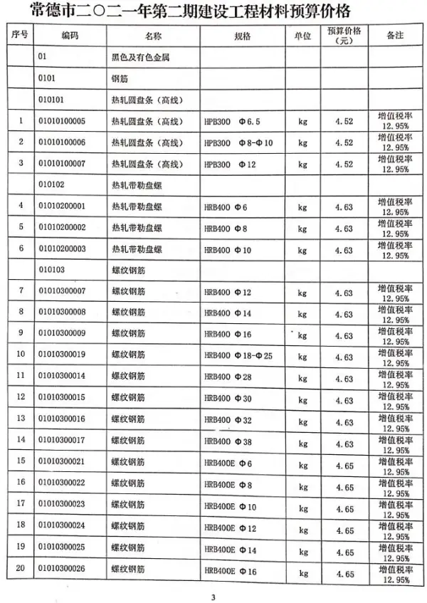 常德市2021年2期信息价PDF扫描件