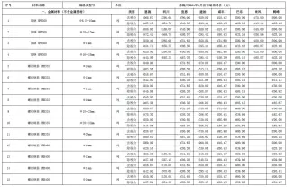 恩施州2021年第2期造价信息PDF期刊