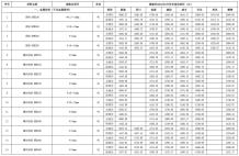 恩施2021年2月造价信息电子版