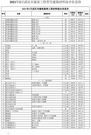 武汉市2021年第2期造价信息PDF期刊