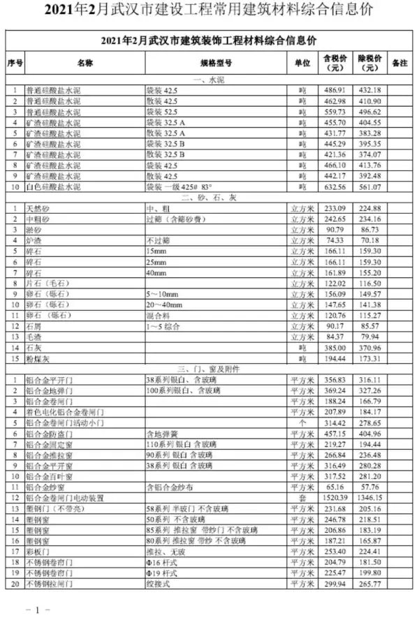 武汉市2021年2期信息价PDF扫描件