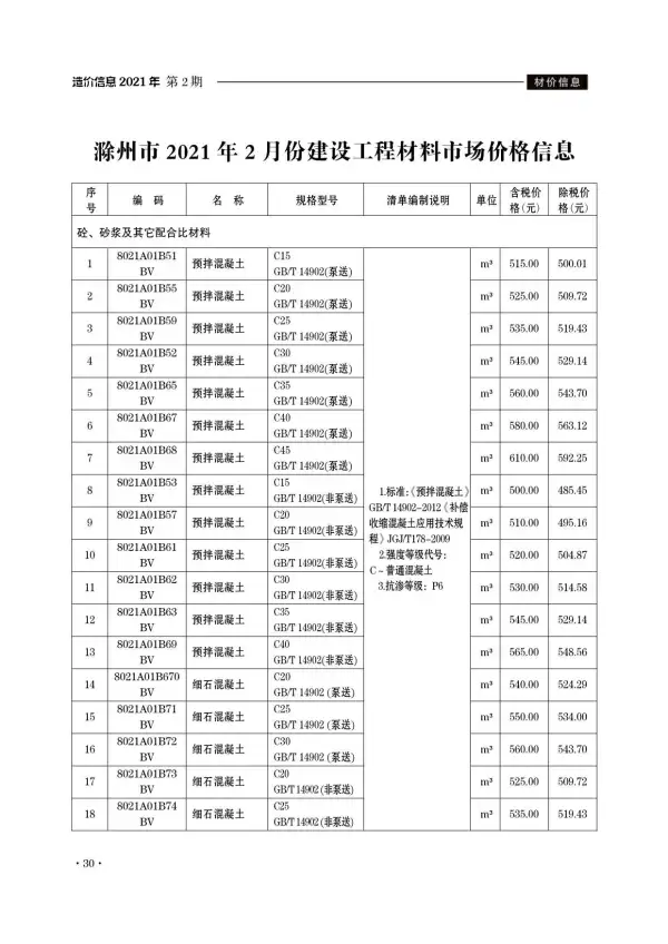 滁州市2021年2期信息价PDF扫描件