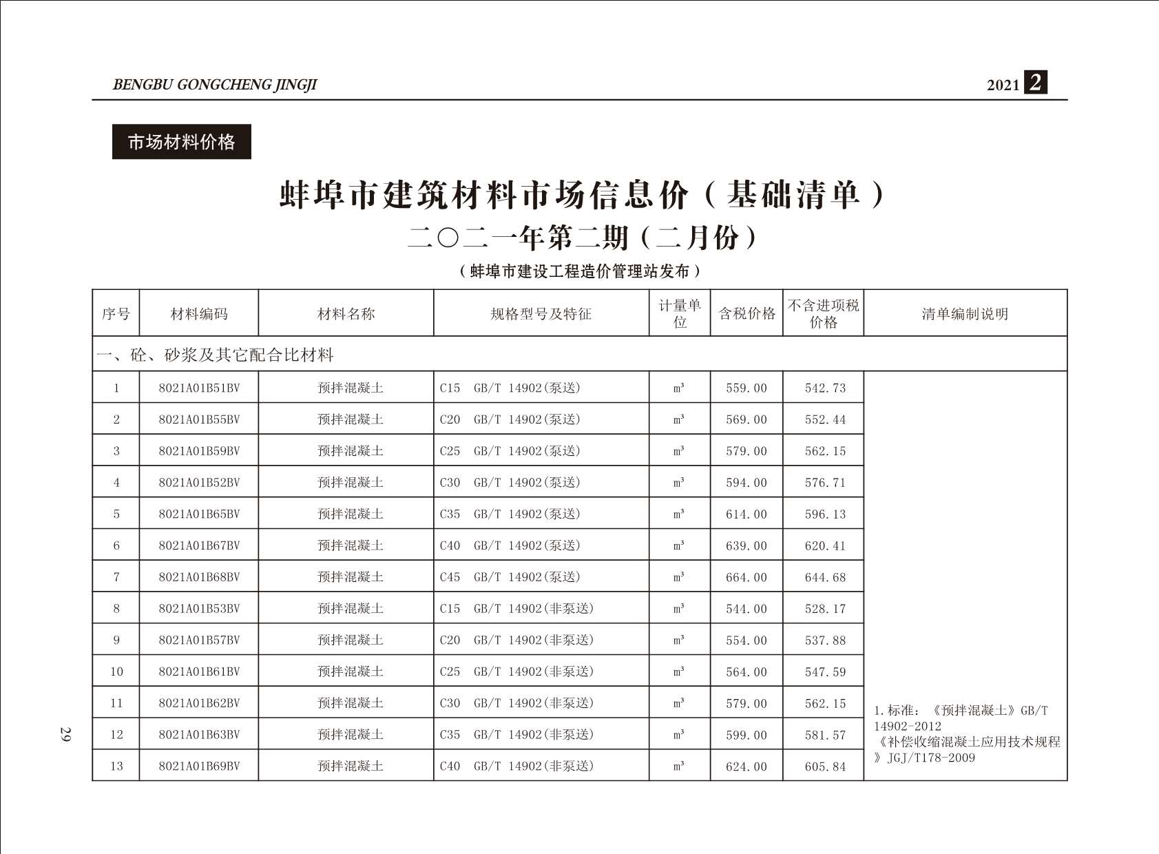 蚌埠市2021年2月建设工程造价信息
