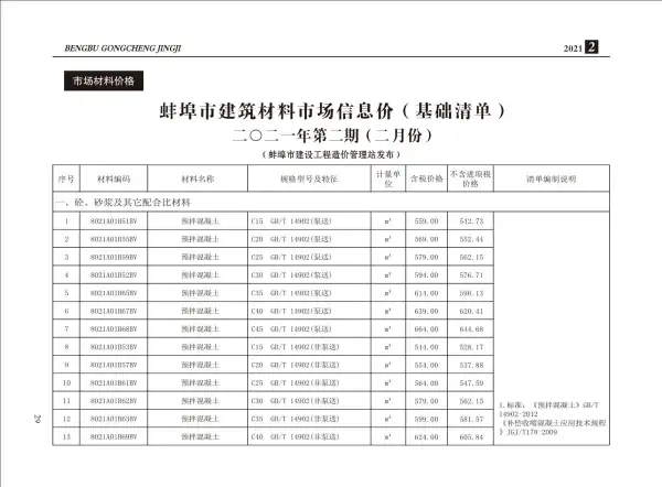 蚌埠市2021年2期信息价PDF扫描件