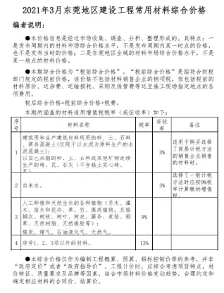2021年东莞造价信息电子版第一页