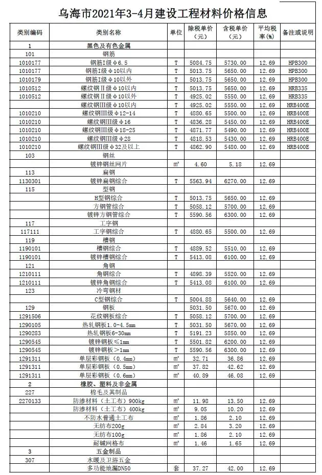乌海市2021年第3期造价信息PDF期刊
