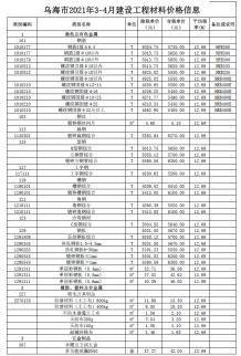 乌海2021年3月造价信息电子版