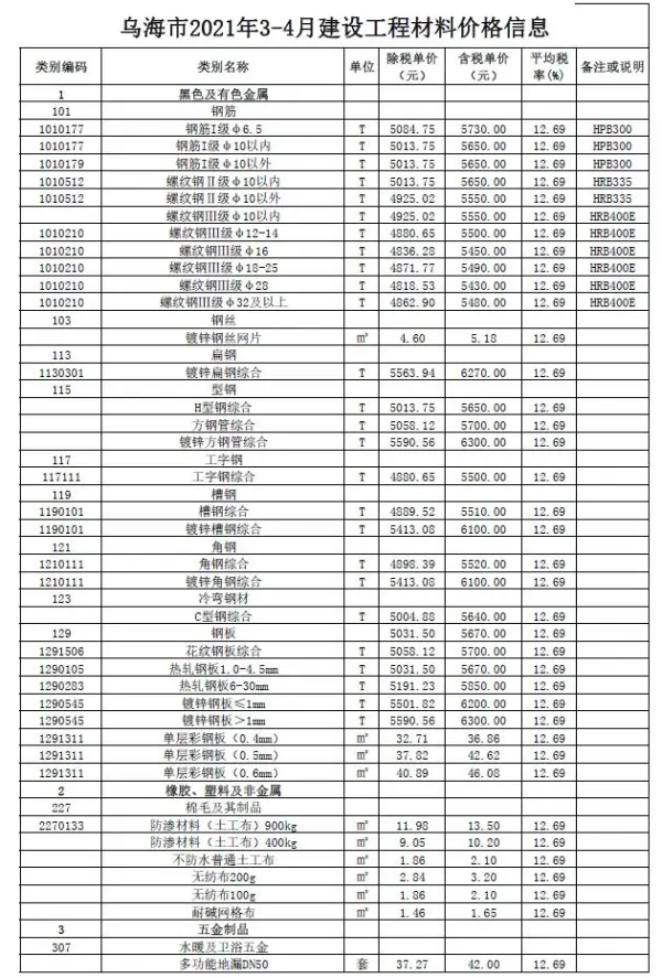 乌海市2021年3期信息价PDF扫描件