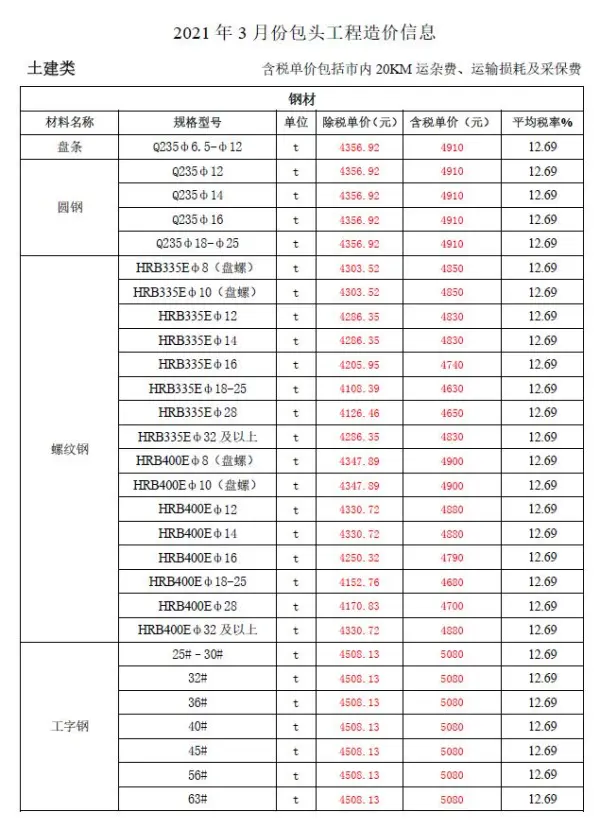 包头市2021年3期信息价PDF扫描件