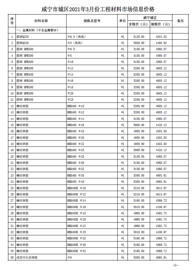 咸宁市2021年3月建设工程造价信息电子版