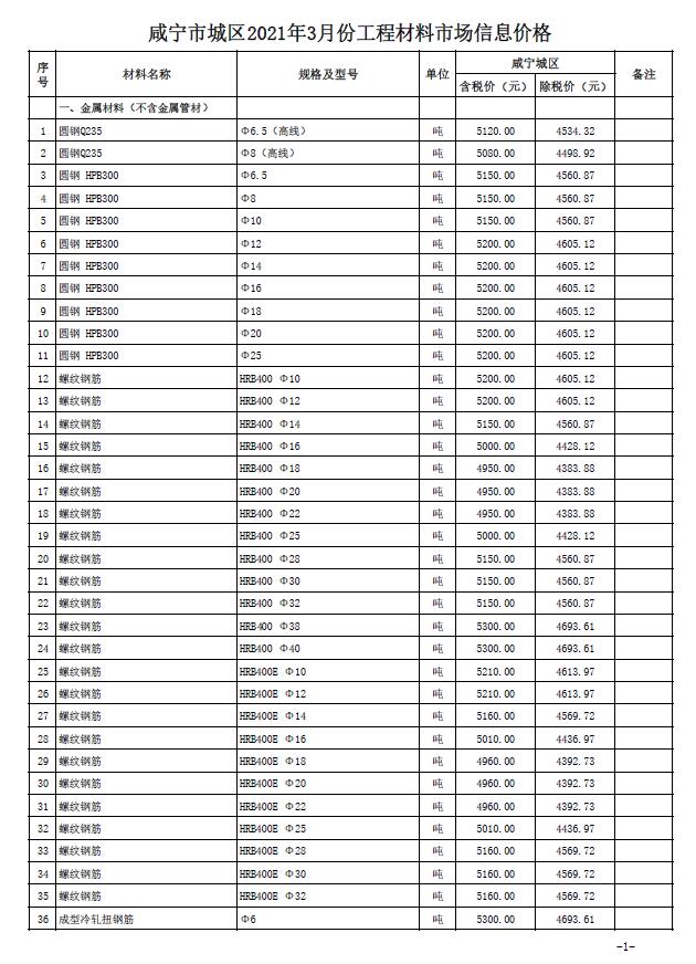 咸宁市2021年3月建设工程造价信息