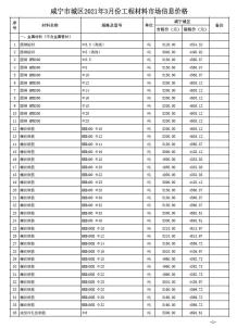 咸宁2021年3月造价信息电子版