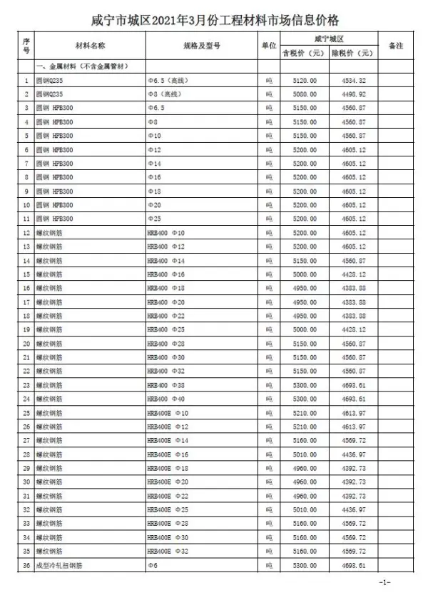 咸宁市2021年3期信息价PDF扫描件