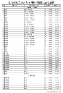 宜昌2021年3月造价信息电子版