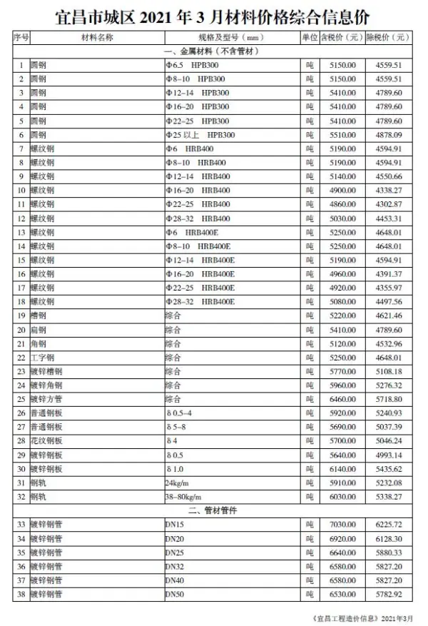 宜昌市2021年3期信息价PDF扫描件