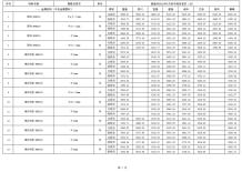 恩施2021年3月造价信息电子版