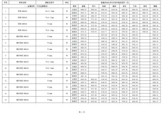 恩施州2021年3月工程信息价电子版PDF
