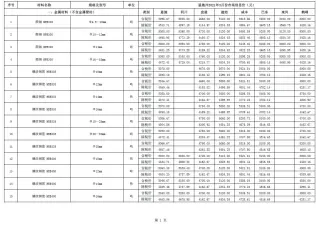 2021年第3期恩施造价信息