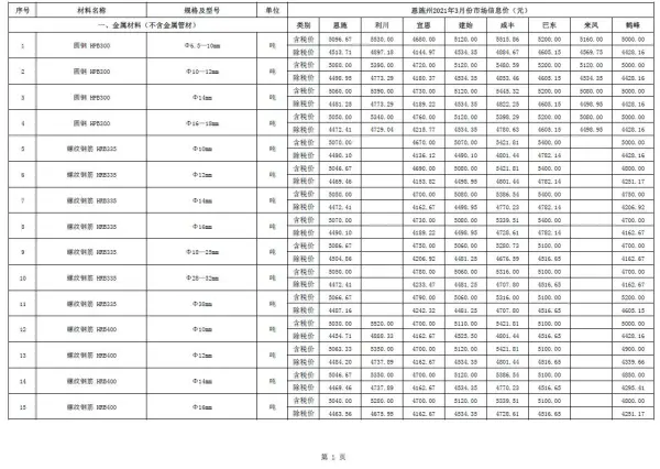 恩施州2021年3期信息价PDF扫描件
