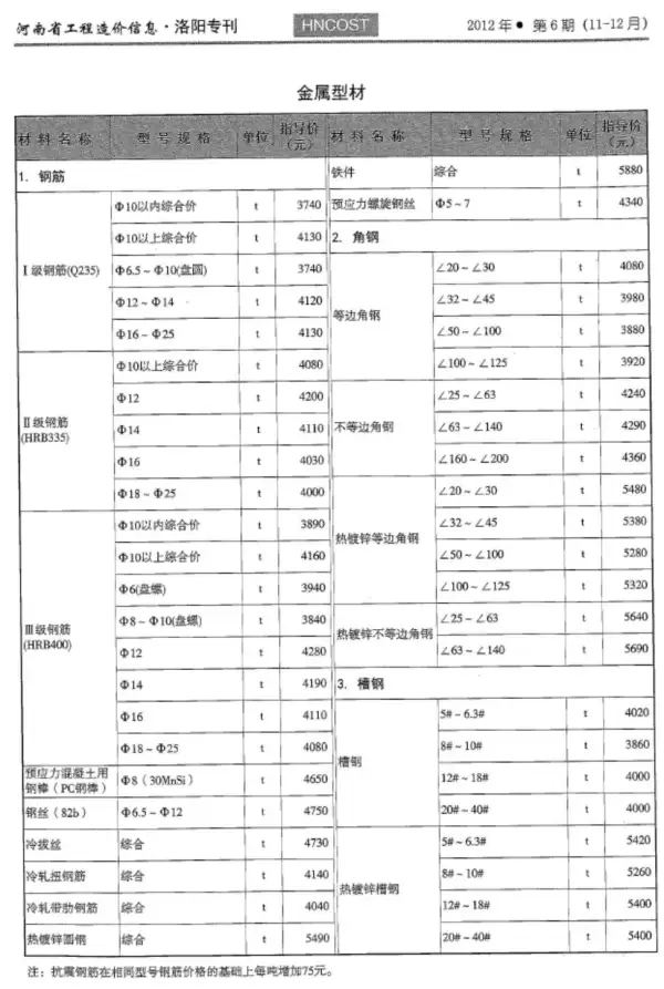 洛阳市2012年6期信息价PDF扫描件